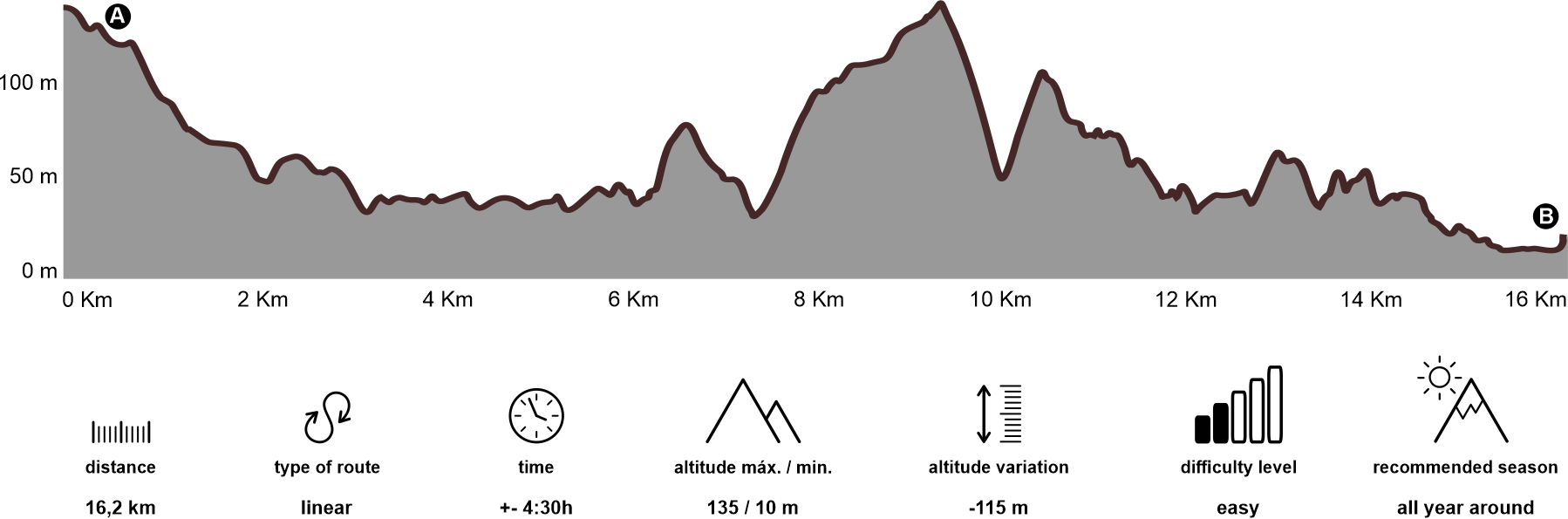 Altimetria